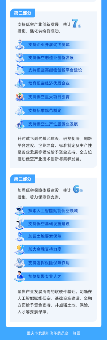 11.27《重庆市推动低空经济高质量发展若干政策措施》政策解读新闻流程5834.png